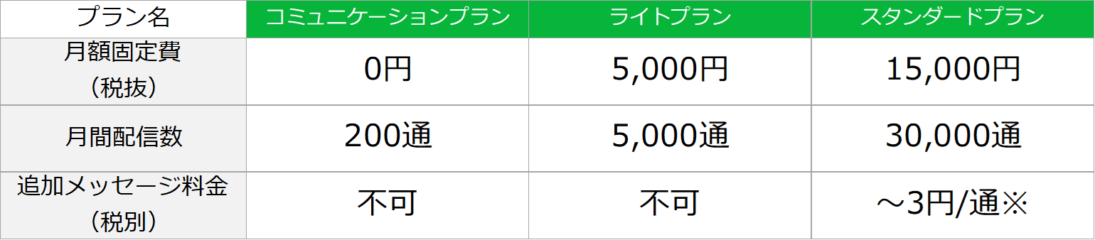 LINE-official-account-price-list